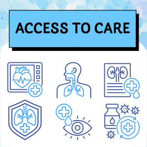 Graphic with the heading ACCESS TO CARE and six blue medical icons representing heart monitoring, respiratory system, kidneys, lung protection, eye care, and medication.
