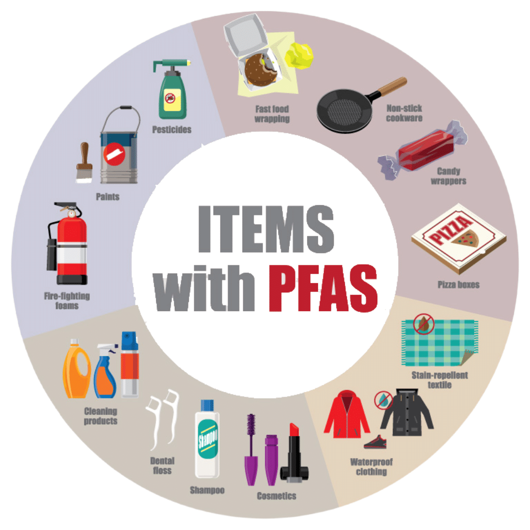 PFAS
